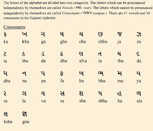 Consonants