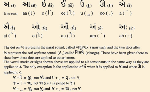 Initial Vowels